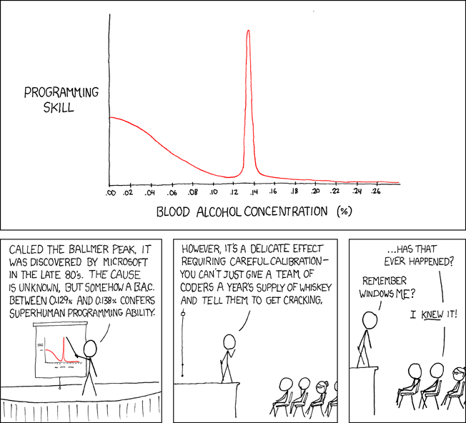 https://xkcd.com/323/